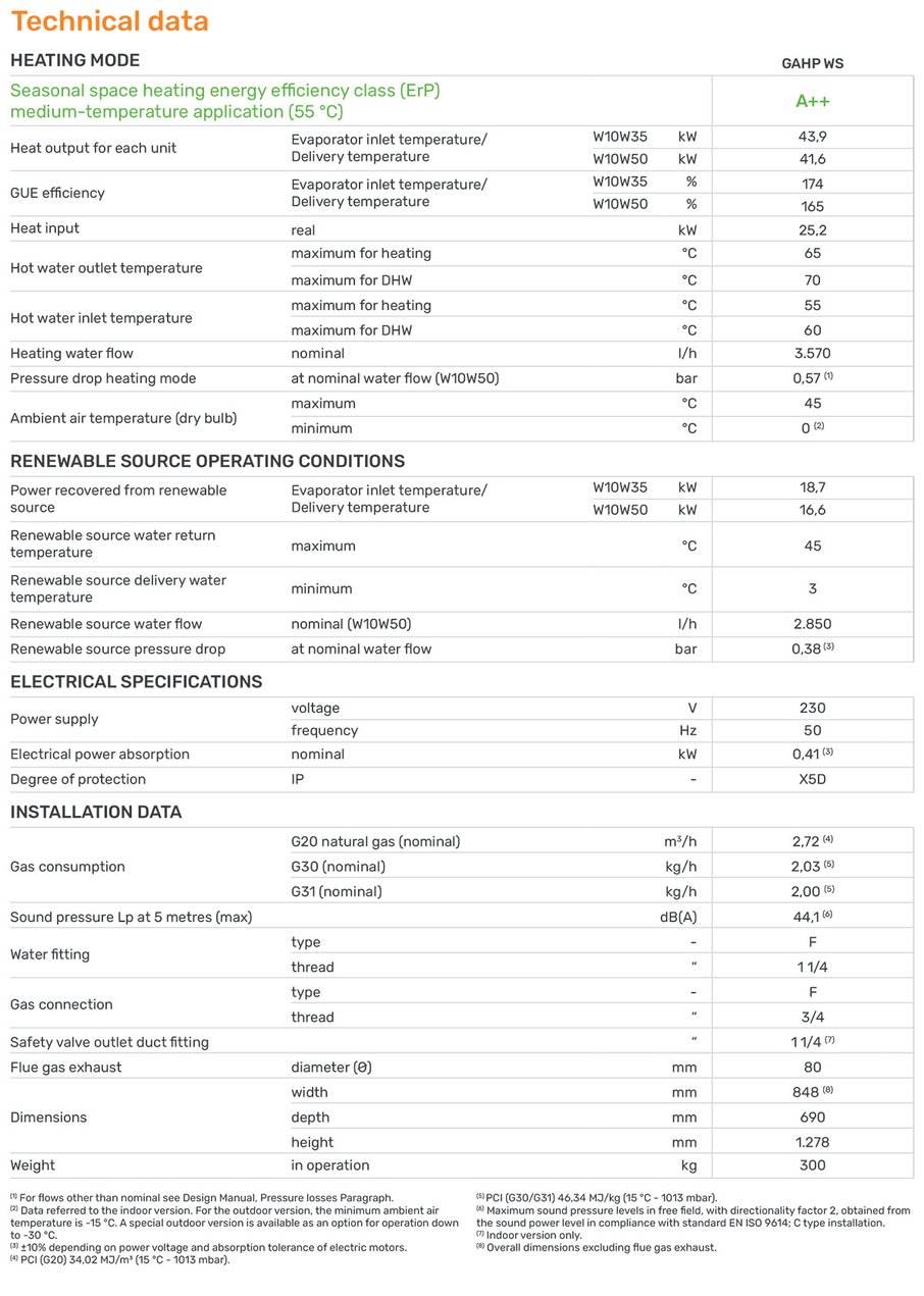 ROBUR-GAHP-WS-tabella-dati-principali_EN
