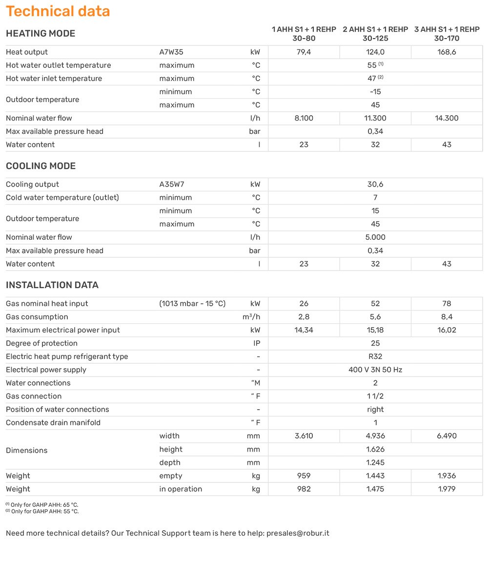 ROBUR-Hybrid-Technical-data_heating-version