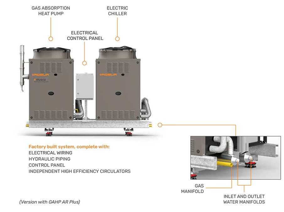 ROBUR-Hybrid-components
