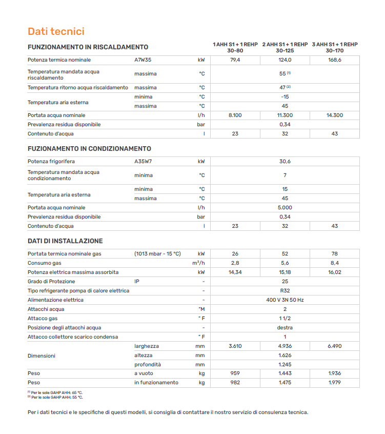 ROBUR-Hybrid-riscaldamento-dati-tecnici