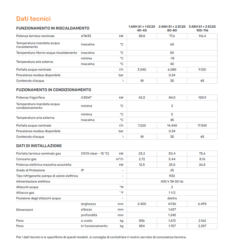 ROBUR-Hybrid-riscaldamento-e-condizionamento-bilanciati-dati-tecnici