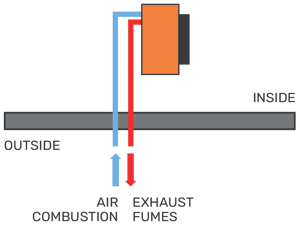 ROBUR-Next-G-Poultry-schema-generatore-esempio-applicativo_en