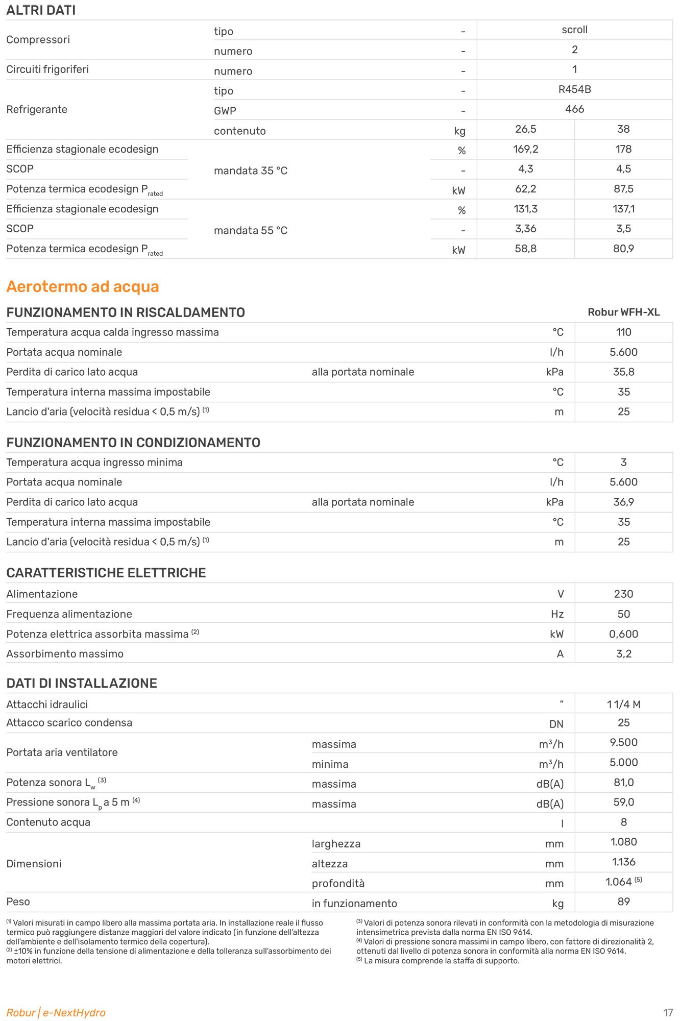ROBUR-scheda-tecnica-02-e-NextHydro-1334x2000