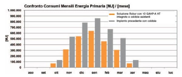 ROBUR_referenze_istituto-scolastico-alighieri-grafico1