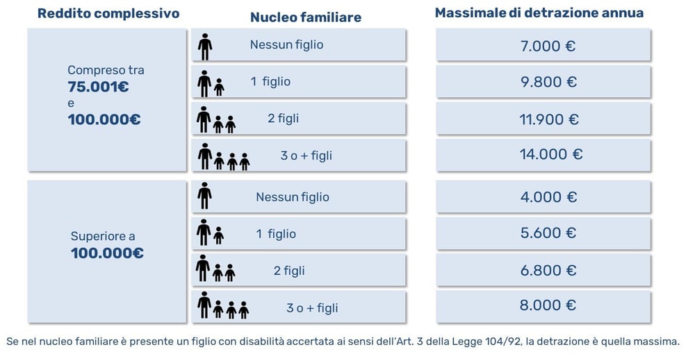 ROBUR-detrazioni-2025-schema