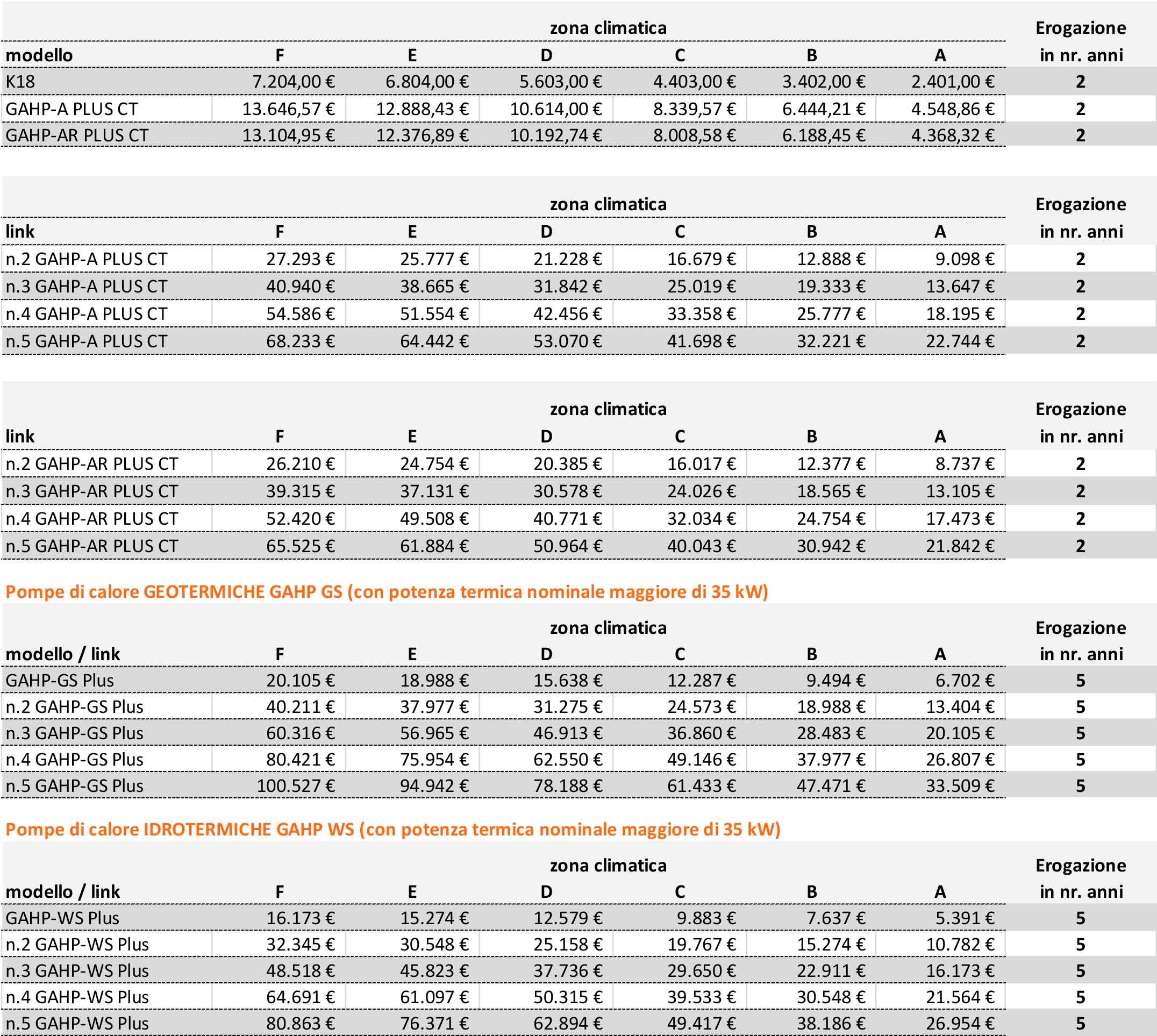 ROBUR-incentivi-CT2-ott2025