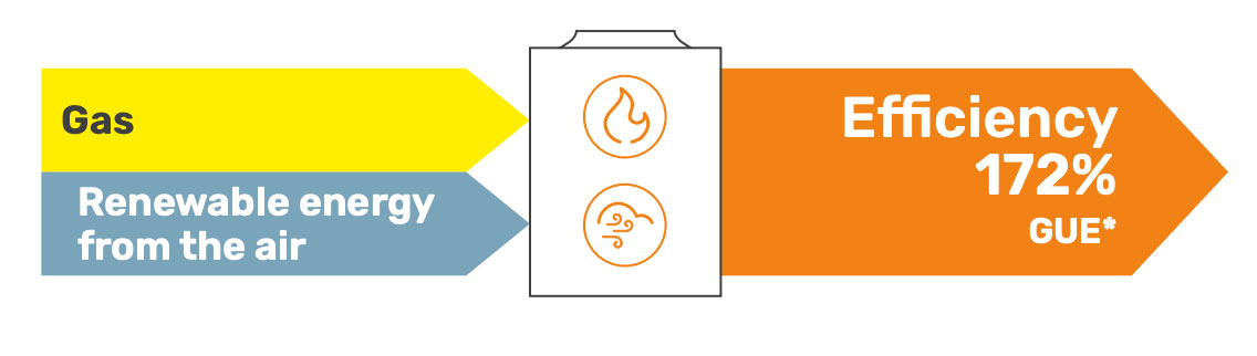 ROBUR-GAHP-A-energy-balance