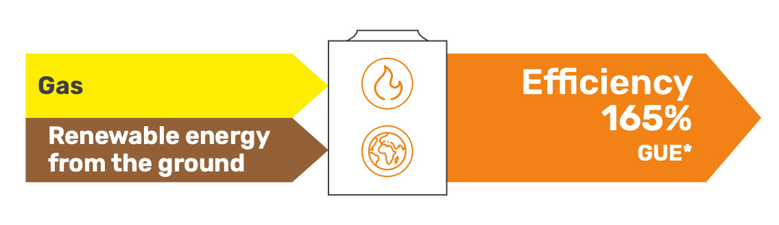 ROBUR-GAHP-GS-energy-balance