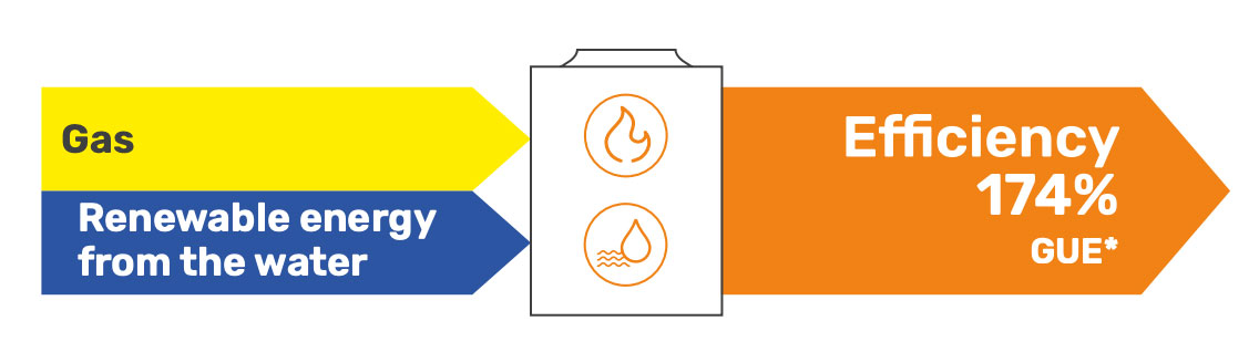 ROBUR-GAHP-WS-energy-balance