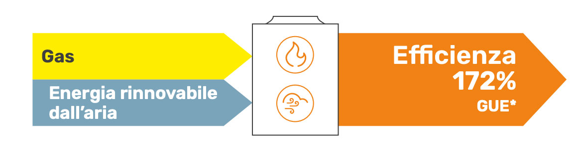 ROBUR-bilancio-energetico-GAHP-A ROBUR-bilancio-energetico-GAHP-A
