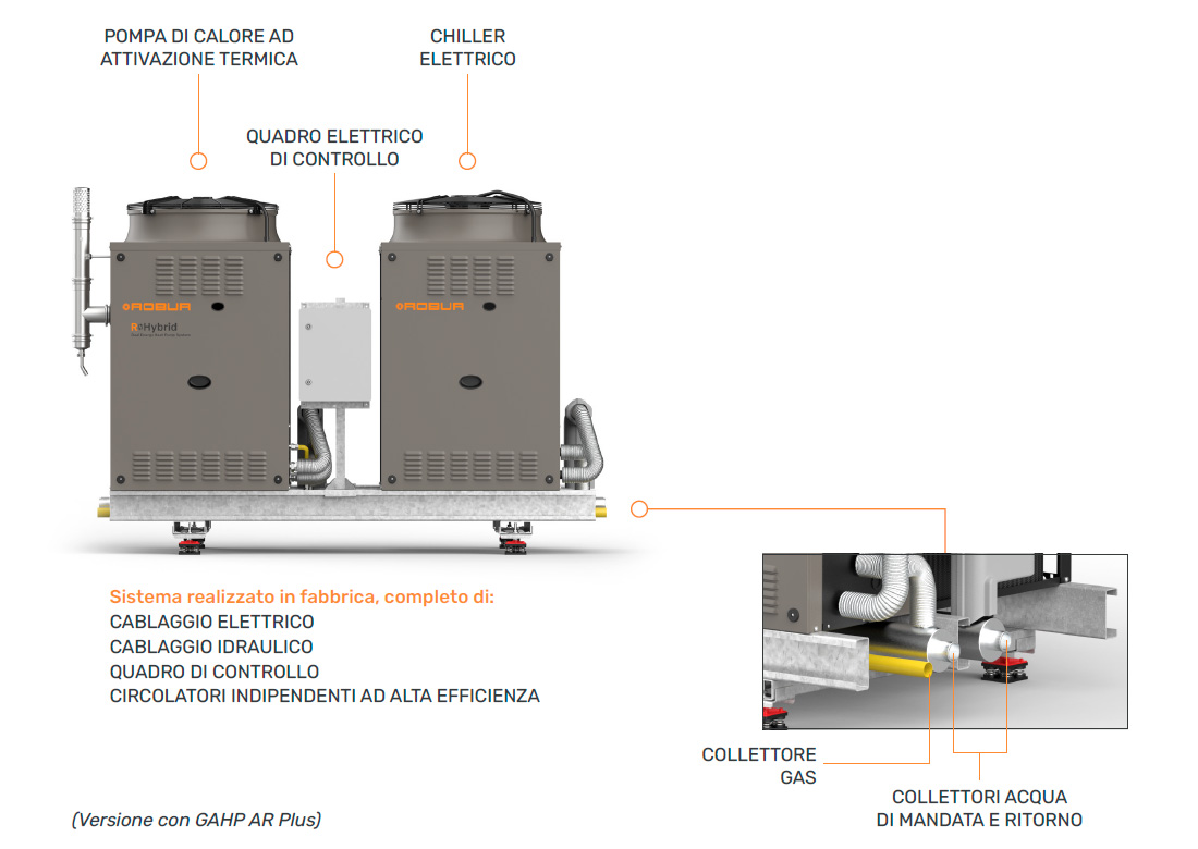 ROBUR-Hybrid-componenti-1100x780