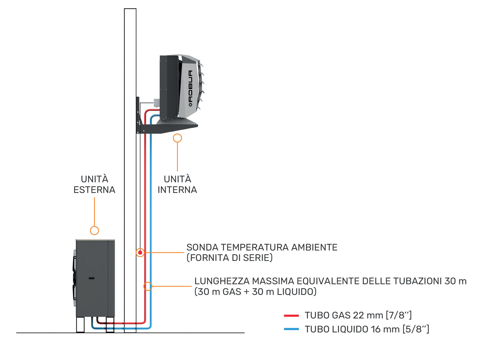 ROBUR-e-NextPro-schema-installazione